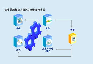 什么是erp管理系统