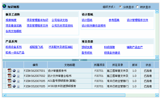 飞机设计研究所项目管理信息系统建设