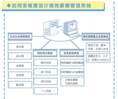 【好书推荐】人力大咖为你定制学习计划!